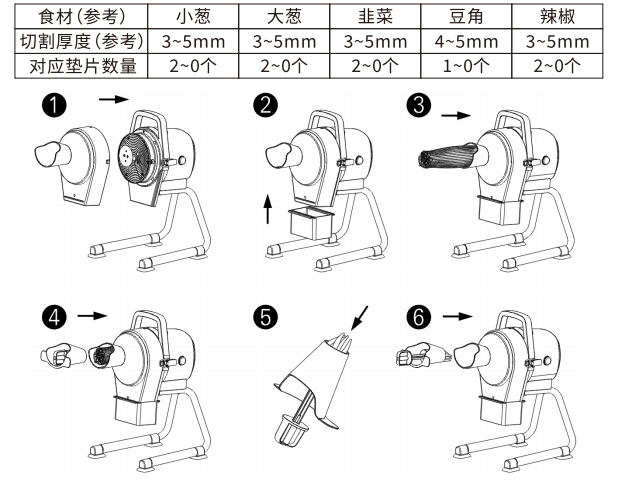 斜切片機刀頭調(diào)整